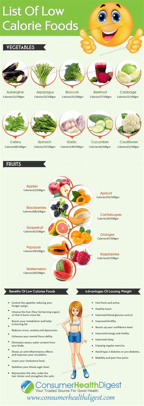 Low Calorie Foods For Weight Loss Diet
