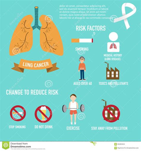 Lung Cancer Risks And Change To Reduce Infographics ...
