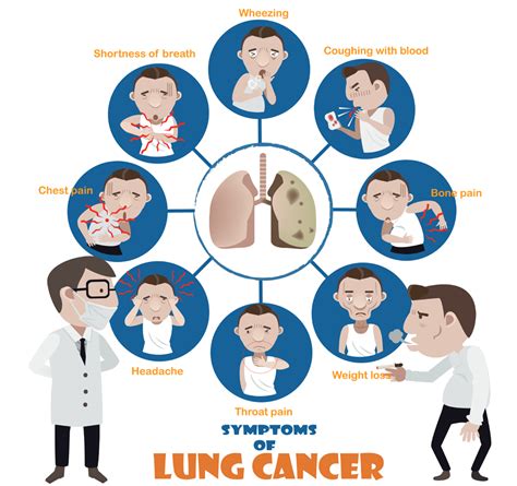 Lung Cancer: Signs, Symptoms, Causes, Treatment and ...