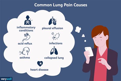 Lung Pain: Causes, Treatment, and When to See a Doctor