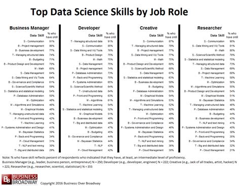 Machine Learning Engineers and Data Scientists Report ...