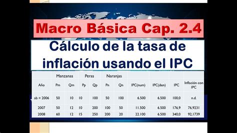 Macro_Básica Ejemplo del cálculo de la inflación usando el IPC: en ...
