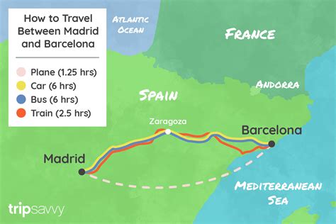 Madrid a Barcelona en tren, autobús, coche y vuelos   ExoViajes