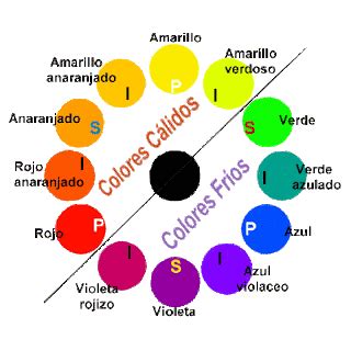 MafeyXiomara: Como se clasifican los colores
