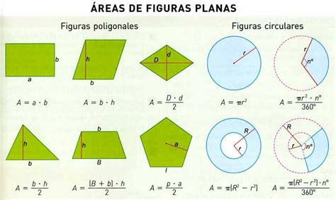 MaFyQ: GEOMETRÍA, FIGURAS PLANAS, ÁREAS