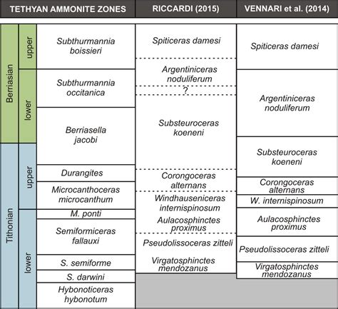 Magnetostratigrafía del Jurásico Superior Cretácico ...