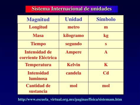 Magnitudes fisicas