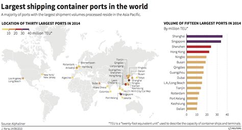 Major shipping container ports by shipment volume | Answers On