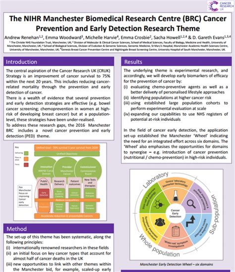 Manchester Biomedical Research Centre Cancer PED poster recognised at ...