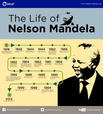 Mandela Day 2018 | Western Cape Government