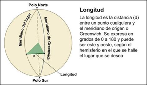 Manusoci Geografía: Meridianos y Longitud