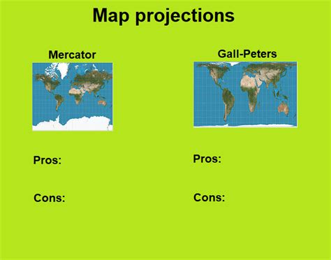 Map projections: Mercator vs Gall Peters