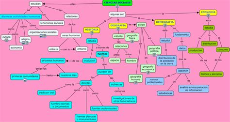 mapa conceptual ciencias sociales