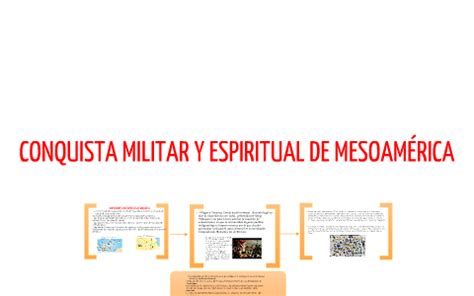 Mapa Conceptual De La Conquista Material Y Espiritual De La Nueva ...