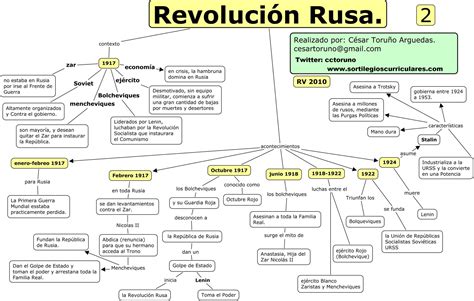 Mapa conceptual de la Revolución Rusa ¡Guía paso a paso!