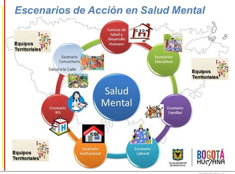 Mapa Conceptual De La Salud Integral   Tados