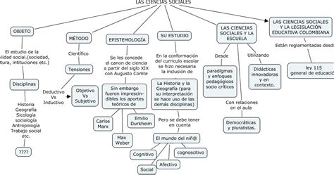 Mapa conceptual de las ciencias sociales | DIDÁCTICAS DE LAS CIENCIAS ...
