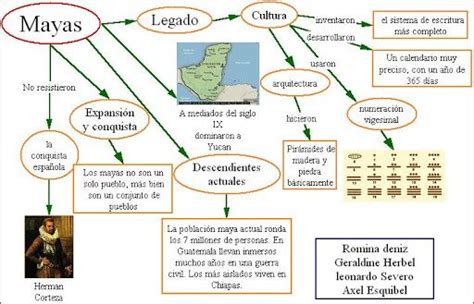 Mapa Conceptual De Mesoamerica   TONG ILMU