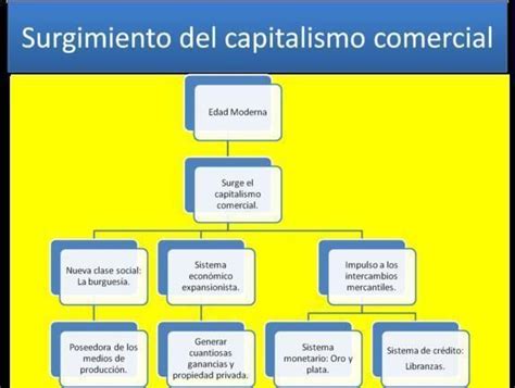 Mapa Conceptual Del Sistema Capitalista   Geno