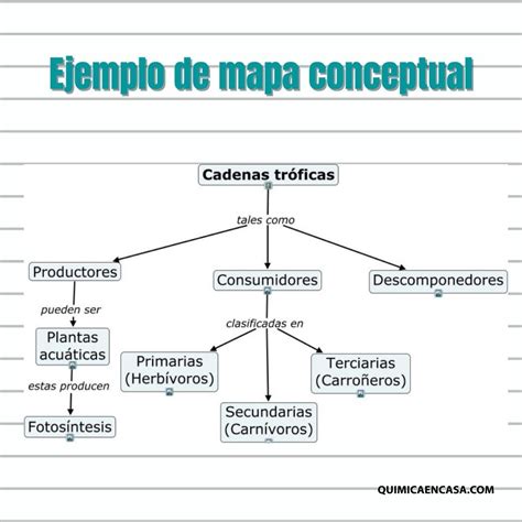 mapa conceptual ejemplo   Química en casa.com