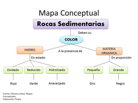Mapa conceptual en presentaciones de tesis de grado ...