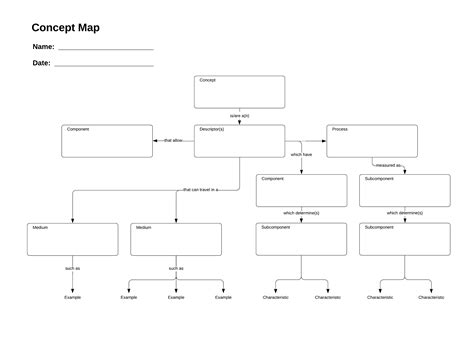 Mapa Conceptual Online Gratis | Lucidchart