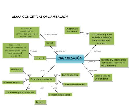 Mapa conceptual planeacion y organizacion by Luiisa RoOmo ...