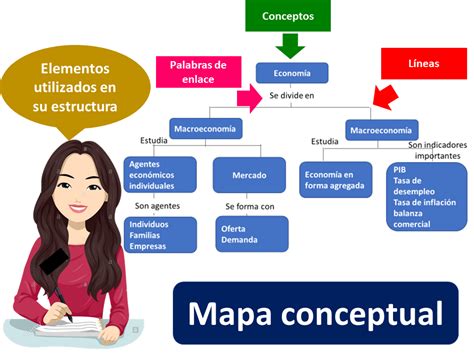 Mapa conceptual   Qué es, definición y concepto | Economipedia
