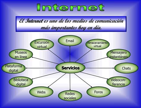 Mapa conceptual “servicios de internet”