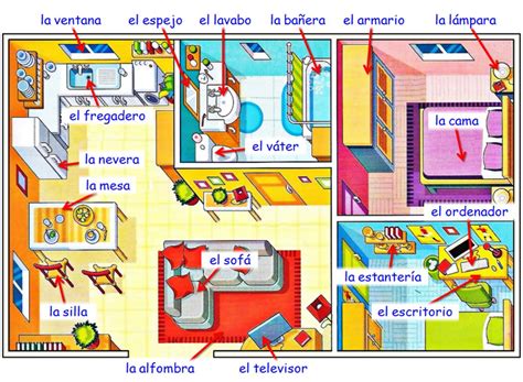 Mapa de la casa | Spanish lessons, Teaching spanish, Elementary spanish