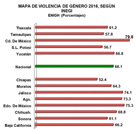 Mapa de la violencia de género, según Inegi ...