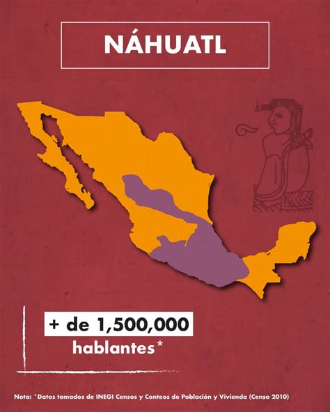 Mapa de las siete lenguas indígenas más habladas en México