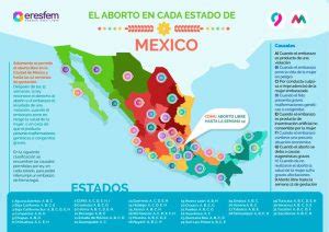Mapa de Leyes del Aborto en México por estados de 2019