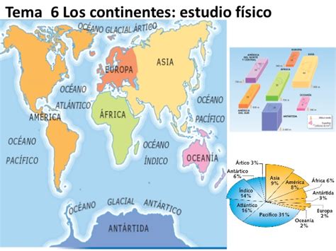 Mapa de los seis continentes   Imagui