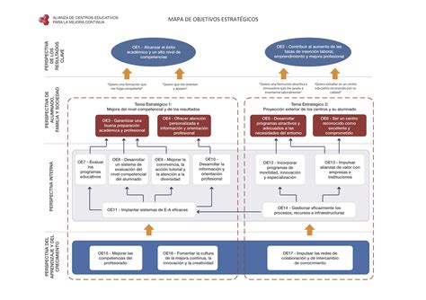 Mapa de Objetivos Estratégicos   Red de Centros ACEMEC