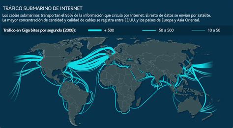 Mapa Interactivo de Cableado Submarino para Internet 2011 ...
