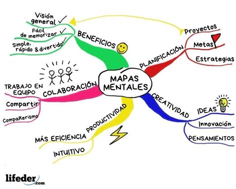 Mapa mental: características, elementos, cómo hacerlo ...