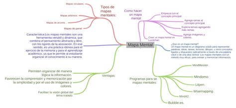 Mapa Mental   Coggle Diagram
