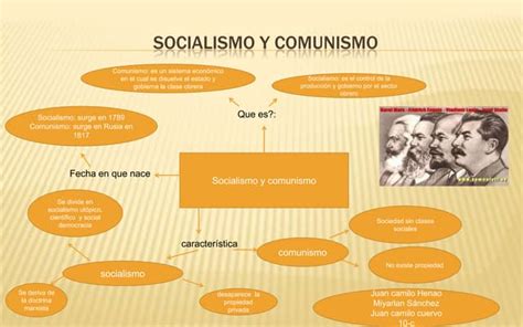 MAPA MENTAL COMUNISMO SOCIALISMO
