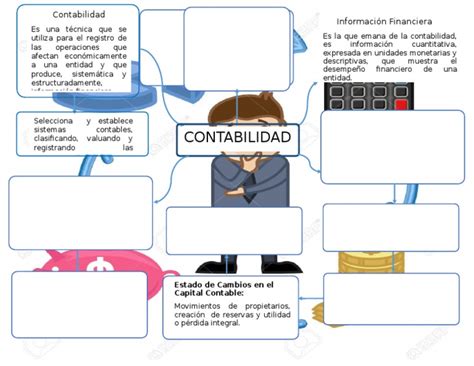 Mapa Mental Contabilidad | Financial Statement | Accounting