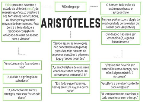Mapa Mental De Aristoteles Images