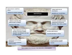 Mapa Mental de Aristoteles