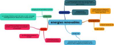 Mapa mental energias renovables – diegozato