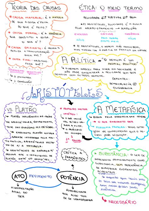Mapa Mental Filosofia   Aristóteles ~ Vestibulândia