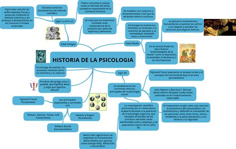 MAPA MENTAL HISTORIA DE LA PSICOLOGIA   FASE 1