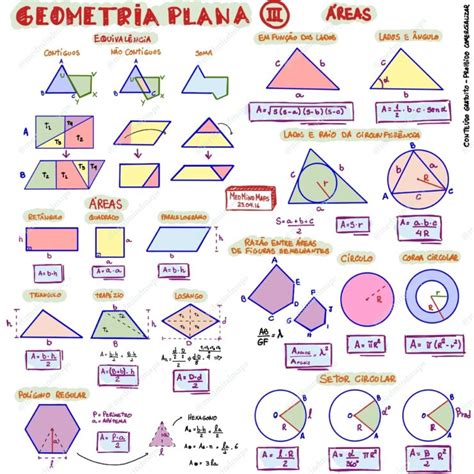 mapa mental matematica geometria plana 3   Med Mind Maps