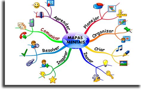 Mapa mental online: onde e como fazer? | AppTuts