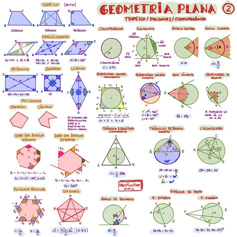 Mapa mental – Matemática – Geometria Plana II | Geometria ...