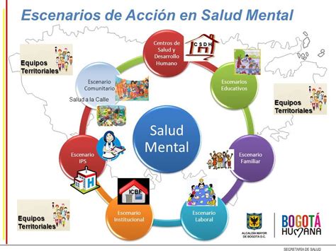 Mapa Mental Salud Mental   kurikulum mapa