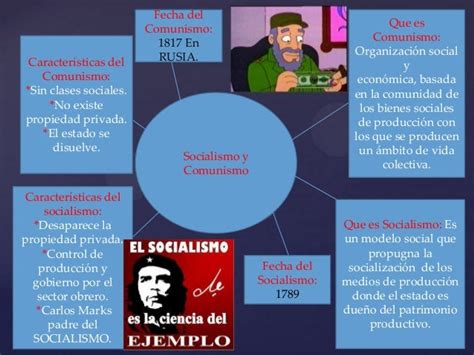 Mapa mental socialismo_comunismo